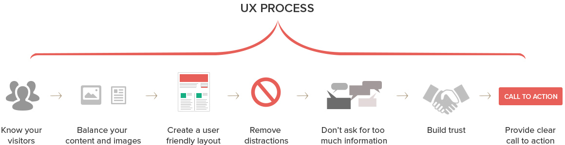 user-process